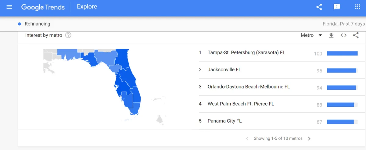 A google trends page shows a map of florida