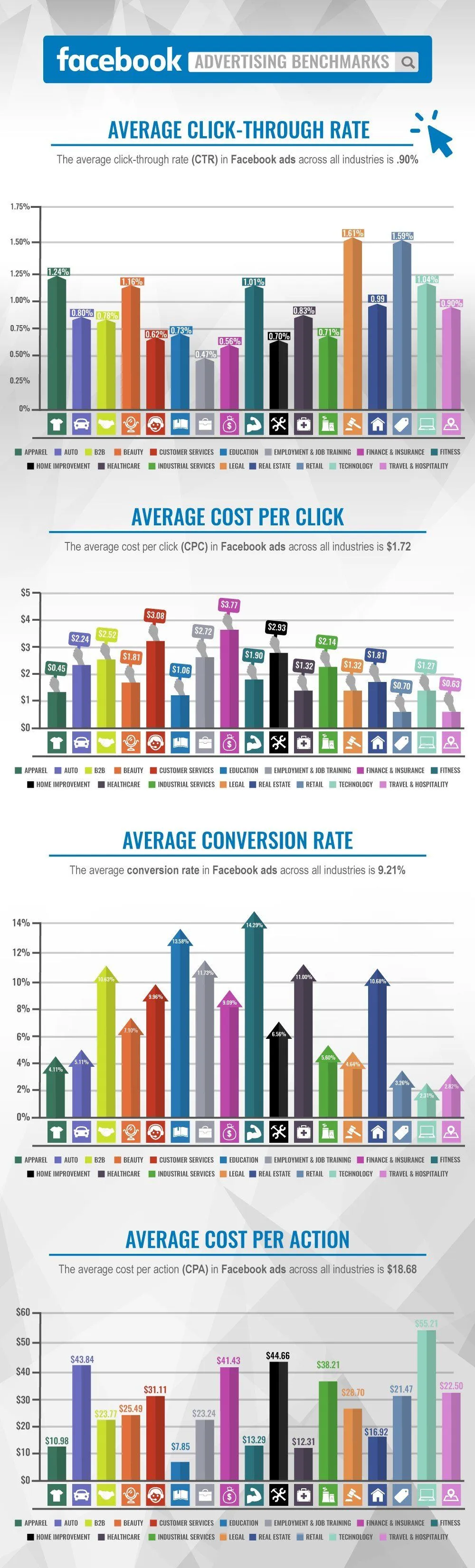 A bunch of colorful graphs on a white background