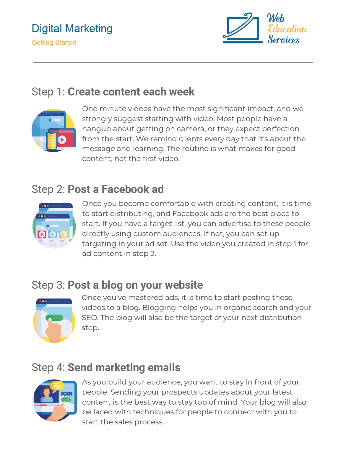 It shows how to create content each week , post a facebook ad , and post a blog on your website.