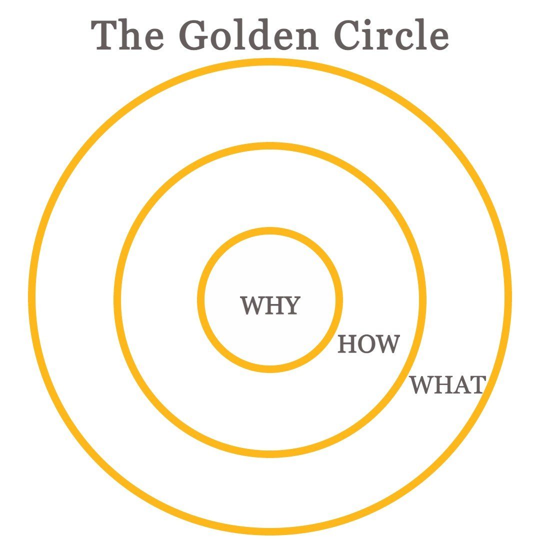 The Golden Circle | Differentiate Your Brands Value Using This Simple Technique